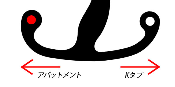 アバットメントとKタブのWベース
