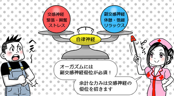 前立腺マッサージのコツは脱力にあり