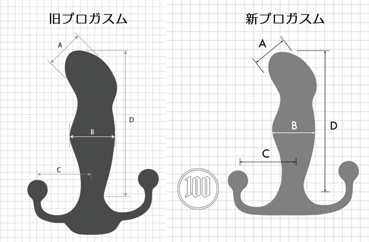 アニバーサリーモデルにバージョンアップし、サイズを微調整