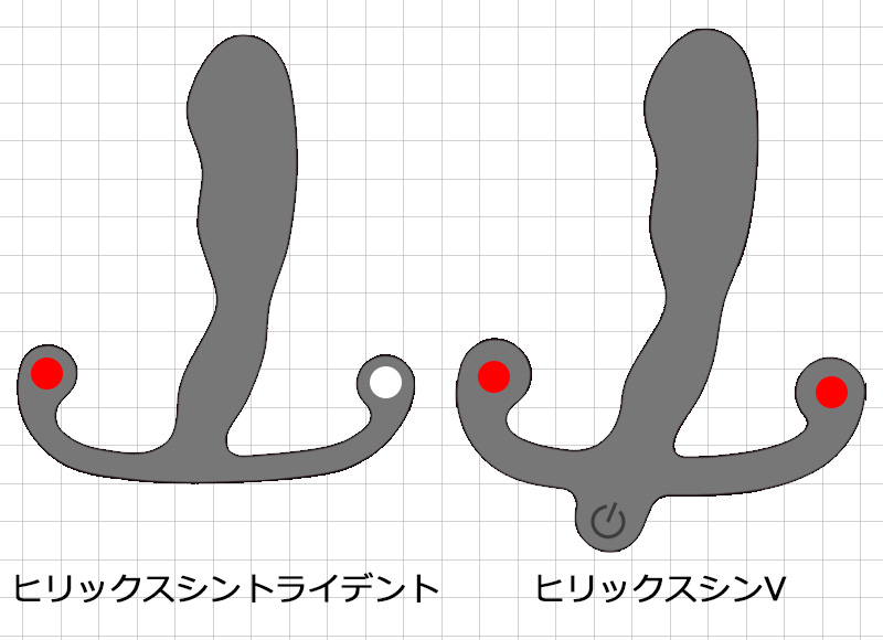 ヒリックスシントライデントとヒリックスシンVのサイズ比較