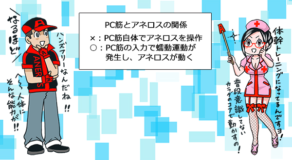 アネロスは動かすな！感じろ！