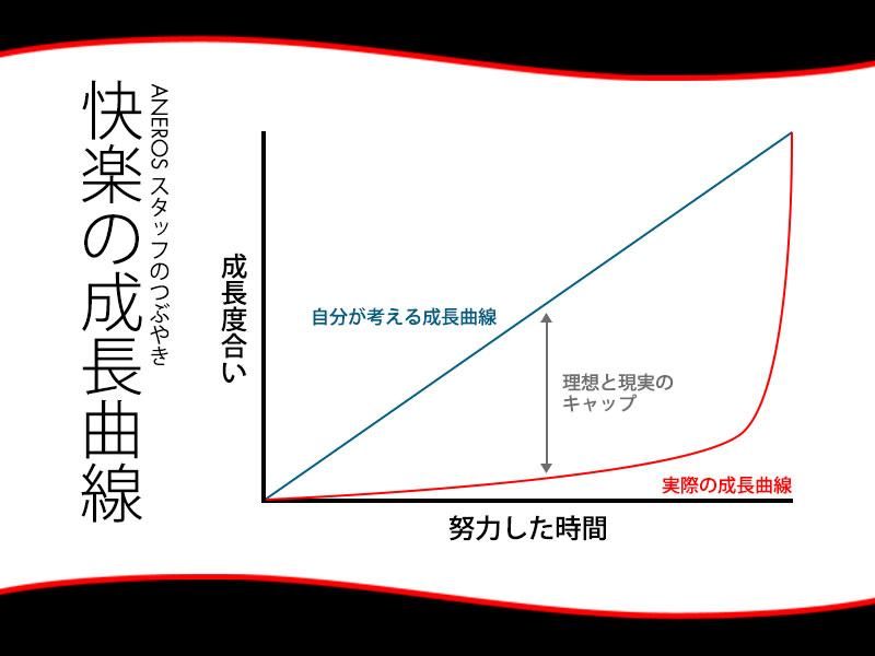 直線ではない！メスイキ成長曲線