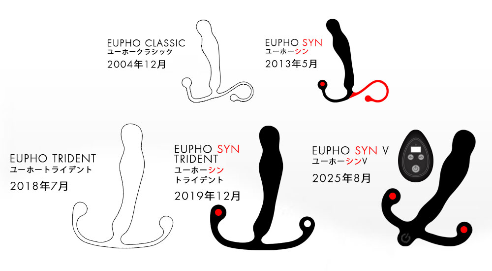 20年以上の歴史を持つユーホーシリーズ