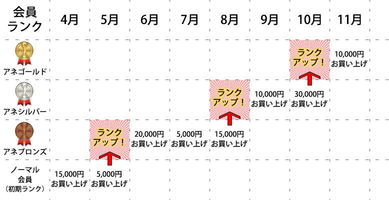 過去1年間（365日間）でランクを決定！