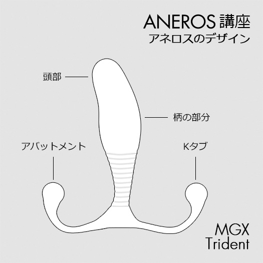 アネロスのデザインを解説するMGXトライデント